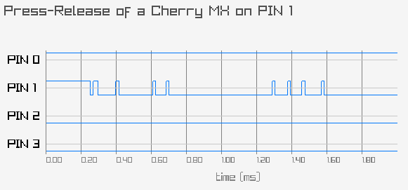 Multiple readings of a Atmega32u4 when a switch is pressed